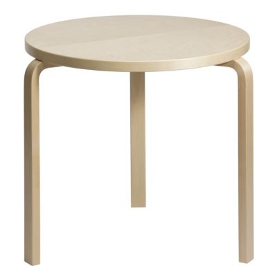 Table 90B