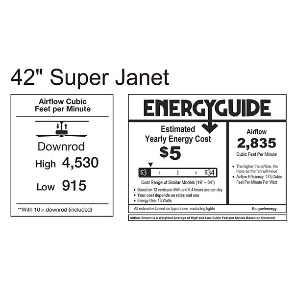 Super Janet LED Ceiling Fan