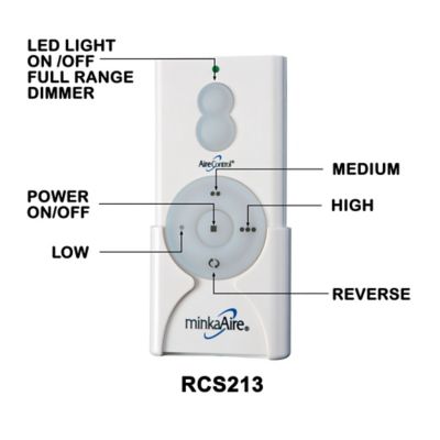 Remote control